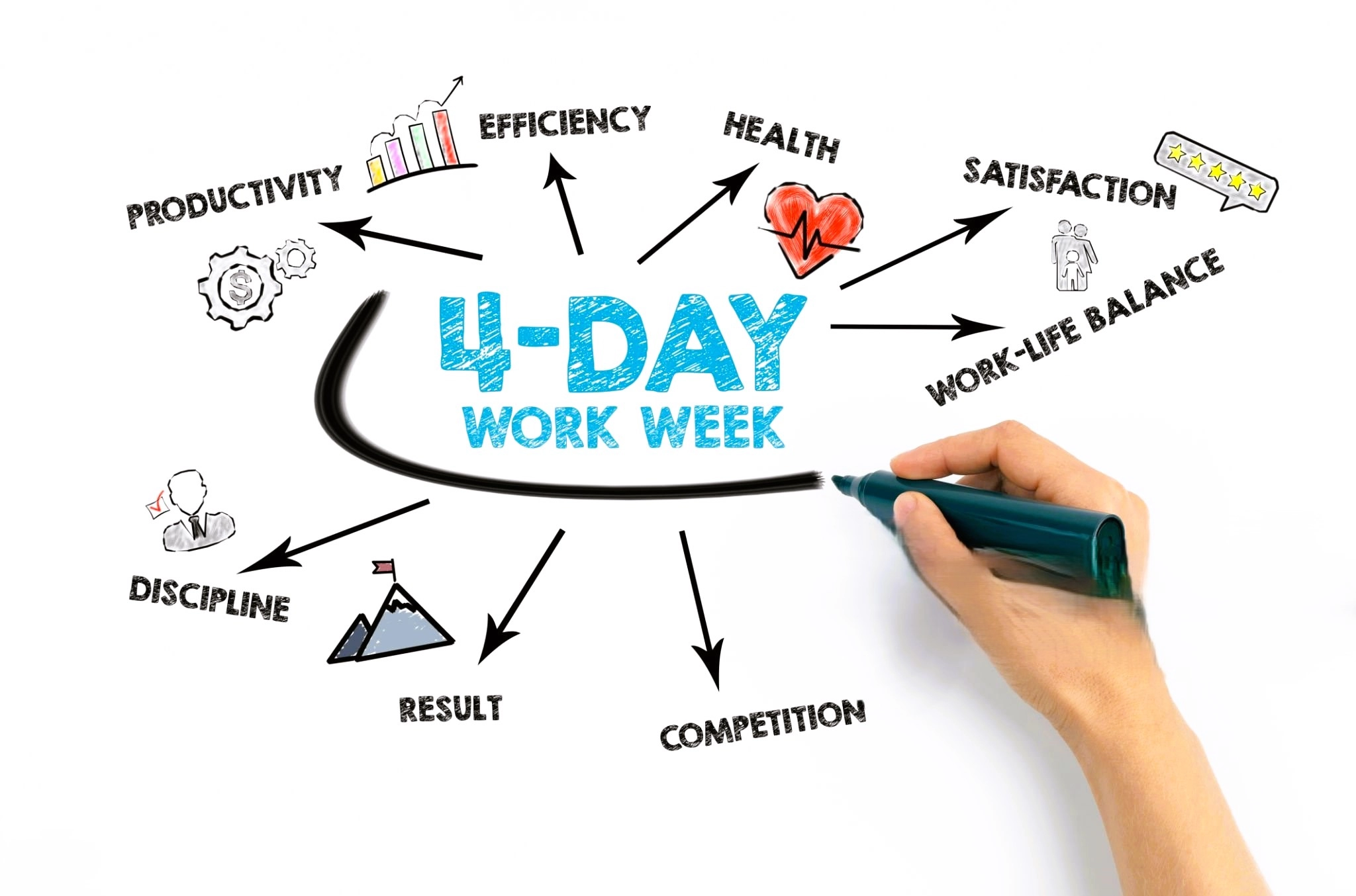 Calendario de semana laboral de cuatro días