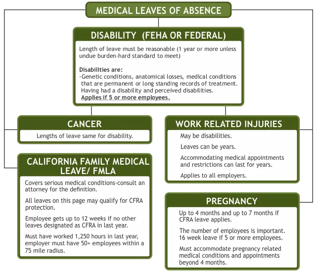 abogado de licencias de ausencia